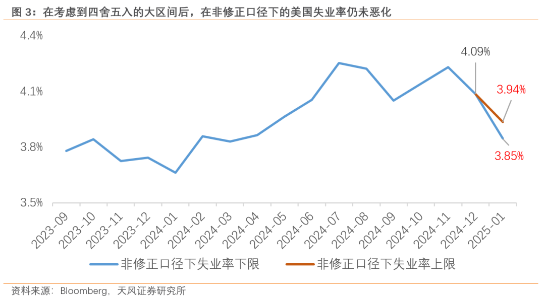 過往非農，皆是序章，“特馬”改革，最大擾動