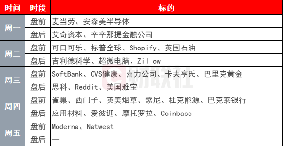 環(huán)球下周看點：特朗普關稅攪動全球市場 鮑威爾將赴國會山接受拷問