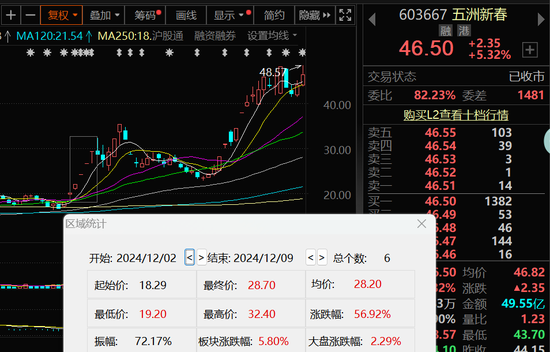 又有A股誤導投資者？監管連續出手