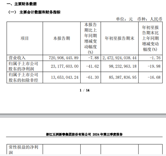 又有A股誤導投資者？監管連續出手