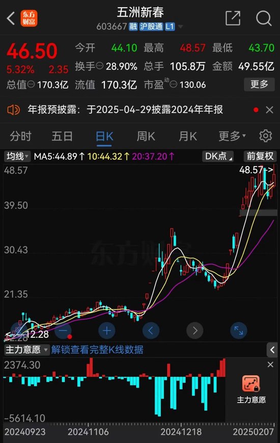 又有A股誤導投資者？監管連續出手