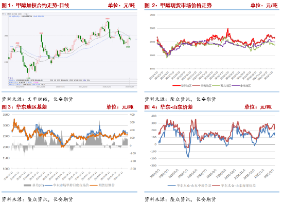 長安期貨張晨：進口減量與國內供應增長并存，甲醇上下兩難