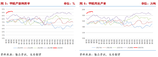 長安期貨張晨：進口減量與國內供應增長并存，甲醇上下兩難