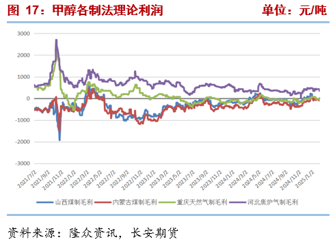 長安期貨張晨：進口減量與國內供應增長并存，甲醇上下兩難