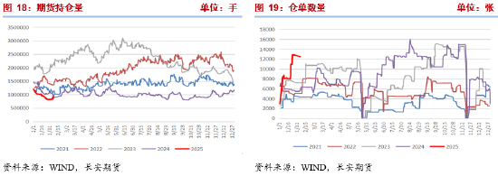 長安期貨張晨：進口減量與國內供應增長并存，甲醇上下兩難