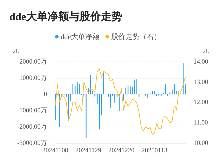 佳發教育主力資金持續凈流入，3日共凈流入2705.19萬元