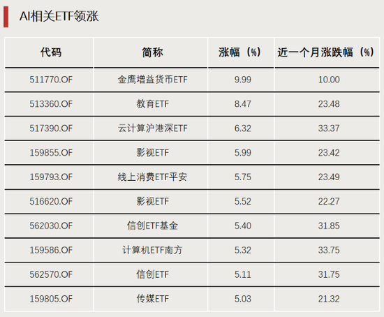表現亮眼！DeepSeek帶火