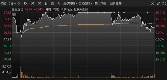 A股突變！多只人氣股炸板，這個(gè)板塊異動(dòng)大漲