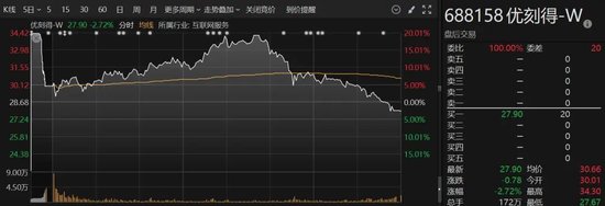 A股突變！多只人氣股炸板，這個(gè)板塊異動(dòng)大漲