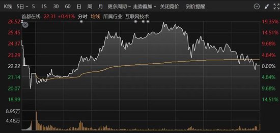 A股突變！多只人氣股炸板，這個(gè)板塊異動(dòng)大漲