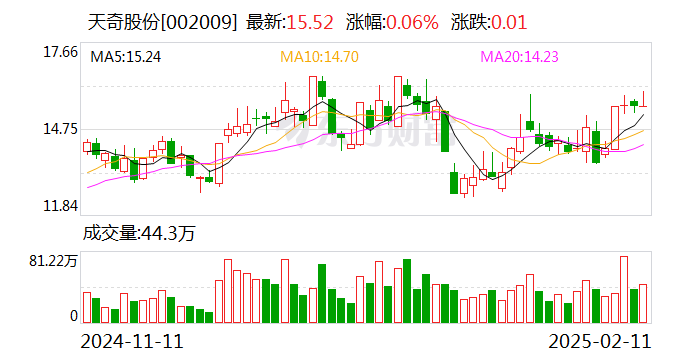 天奇股份：與北京銀河通用機器人有限公司簽訂合資協議
