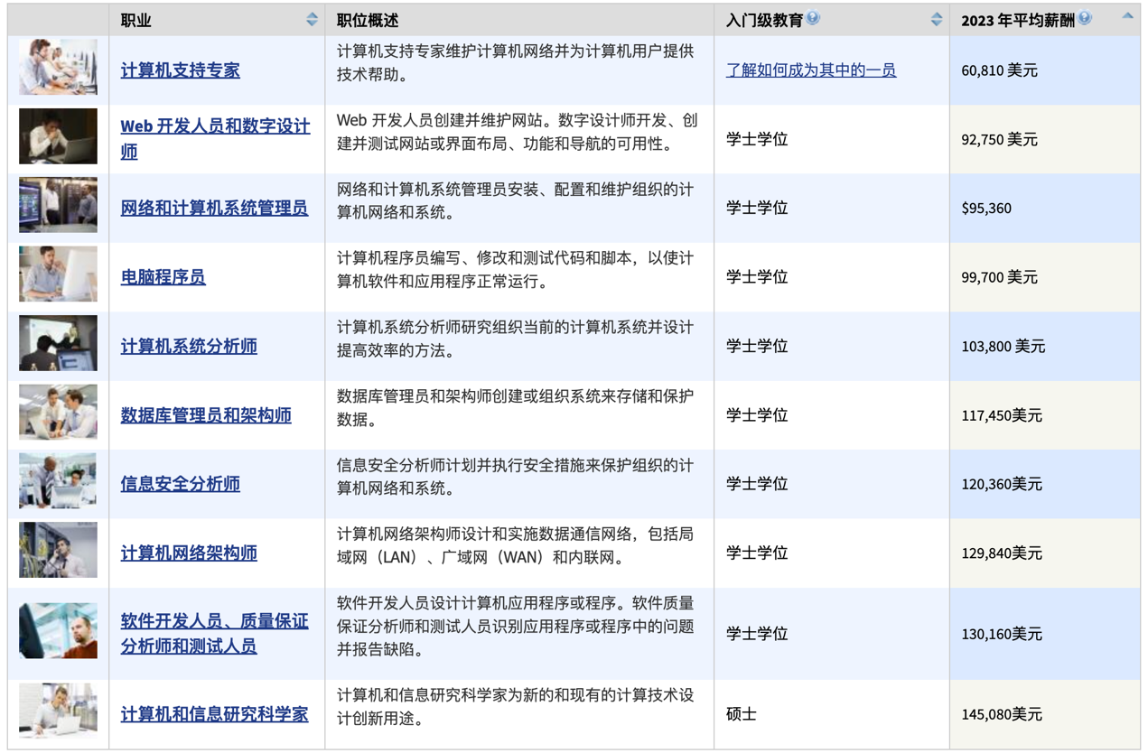 46家科技公司、1萬多名員工，硅谷開年裁員，動了誰的奶酪？