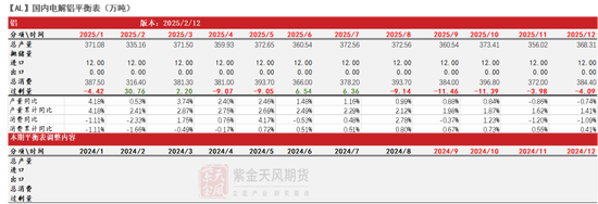 鋁：節后的躁動