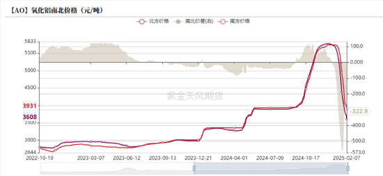 鋁：節后的躁動