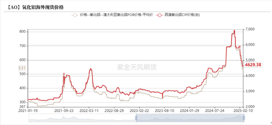 鋁：節后的躁動