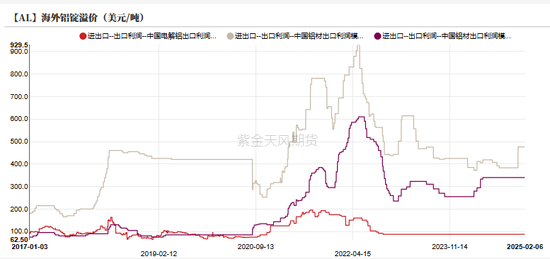 鋁：節后的躁動