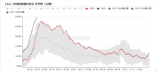鋁：節后的躁動