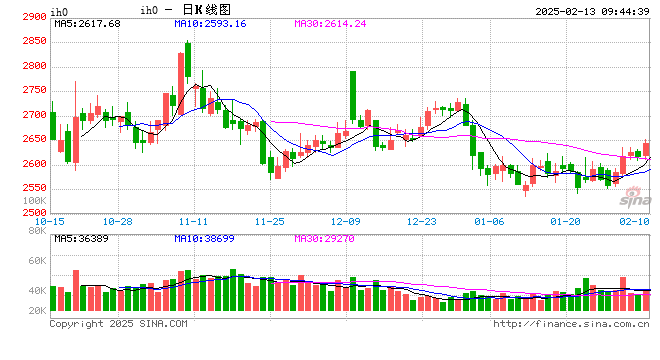 光大期貨：2月13日金融日報