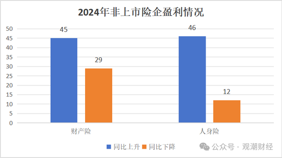 高管薪酬丨普降！人身險同比減少超百萬 9財險最高薪酬不足百萬 僅美亞超500萬元