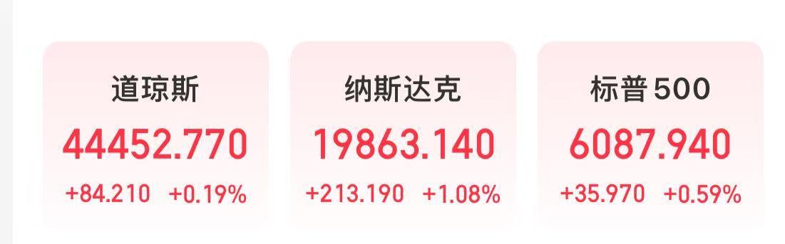 特斯拉市值大增5000億元，英特爾漲超8%，這只美股漲超30%！發生了什么？