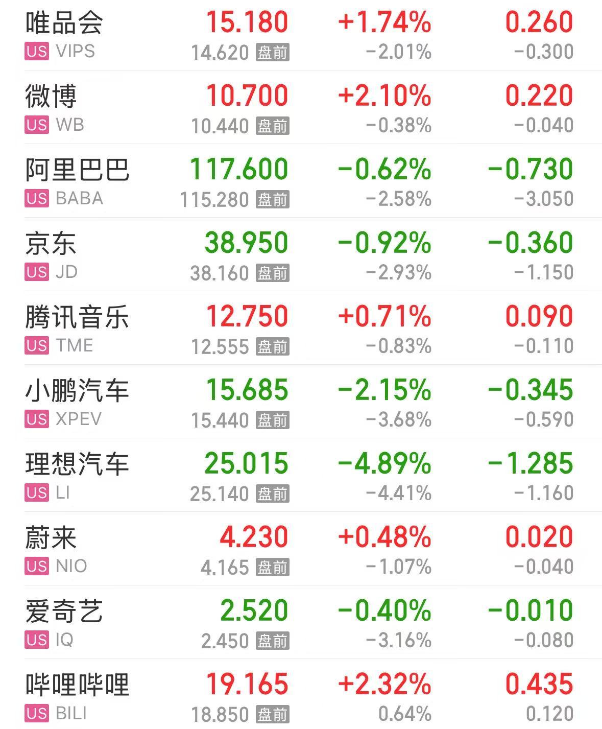 特斯拉市值大增5000億元，英特爾漲超8%，這只美股漲超30%！發生了什么？