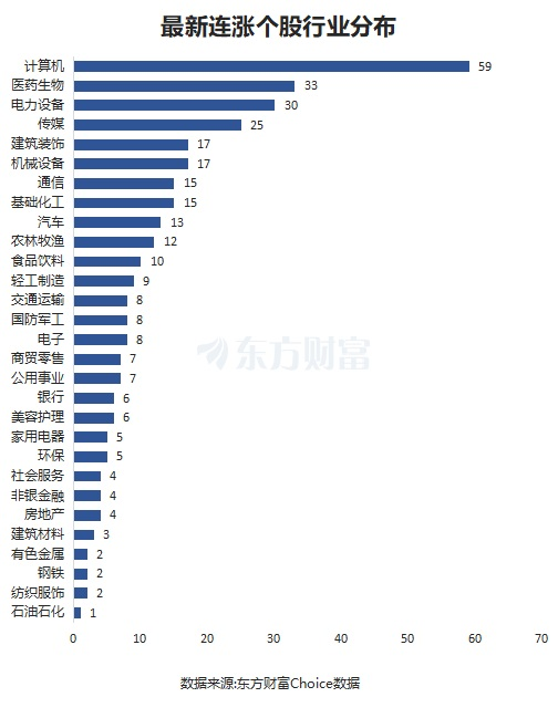 最新連漲個股來了！南威軟件11連漲 光線傳媒漲266%