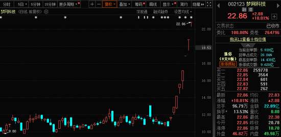 771億杠桿資金，跑步進場！批量牛股，創歷史新高！