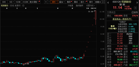 771億杠桿資金，跑步進場！批量牛股，創歷史新高！