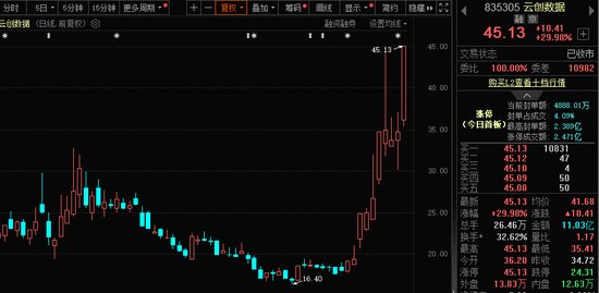 771億杠桿資金，跑步進場！批量牛股，創歷史新高！