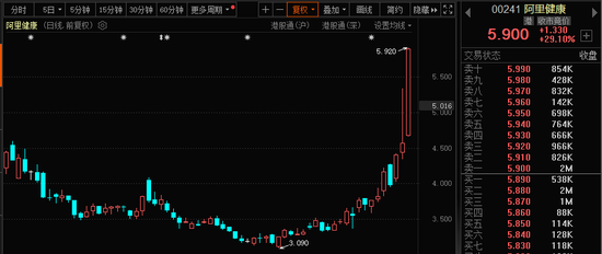 771億杠桿資金，跑步進場！批量牛股，創歷史新高！
