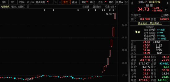 771億杠桿資金，跑步進場！批量牛股，創歷史新高！