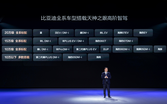 不再是少數高端車型專屬！比亞迪要推動全民智駕普及