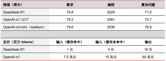 中信證券：DeepSeek 當前AI產業鏈投資催化劑
