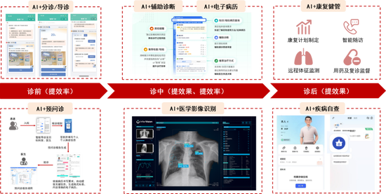中信證券：DeepSeek 當前AI產業鏈投資催化劑