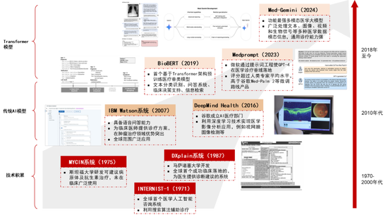 中信證券：DeepSeek 當前AI產業鏈投資催化劑