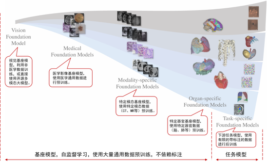 中信證券：DeepSeek 當前AI產業鏈投資催化劑
