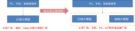 中信證券：DeepSeek 當前AI產業鏈投資催化劑