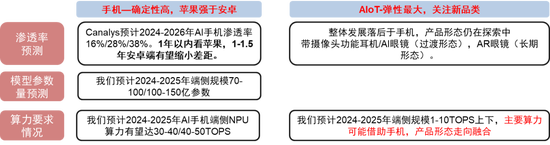 中信證券：DeepSeek 當前AI產業鏈投資催化劑