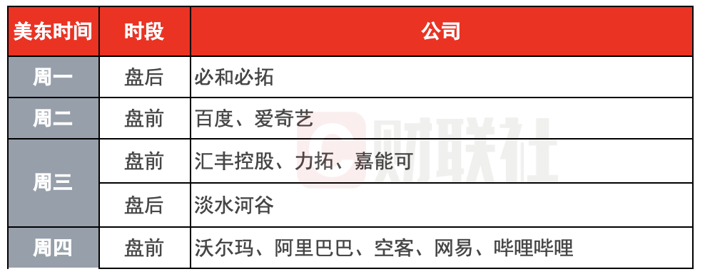 環球下周看點：美聯儲公布會議紀要 阿里領銜中概股發布財報