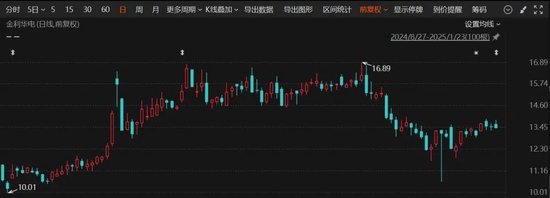 又一A股公司，宣布重組！