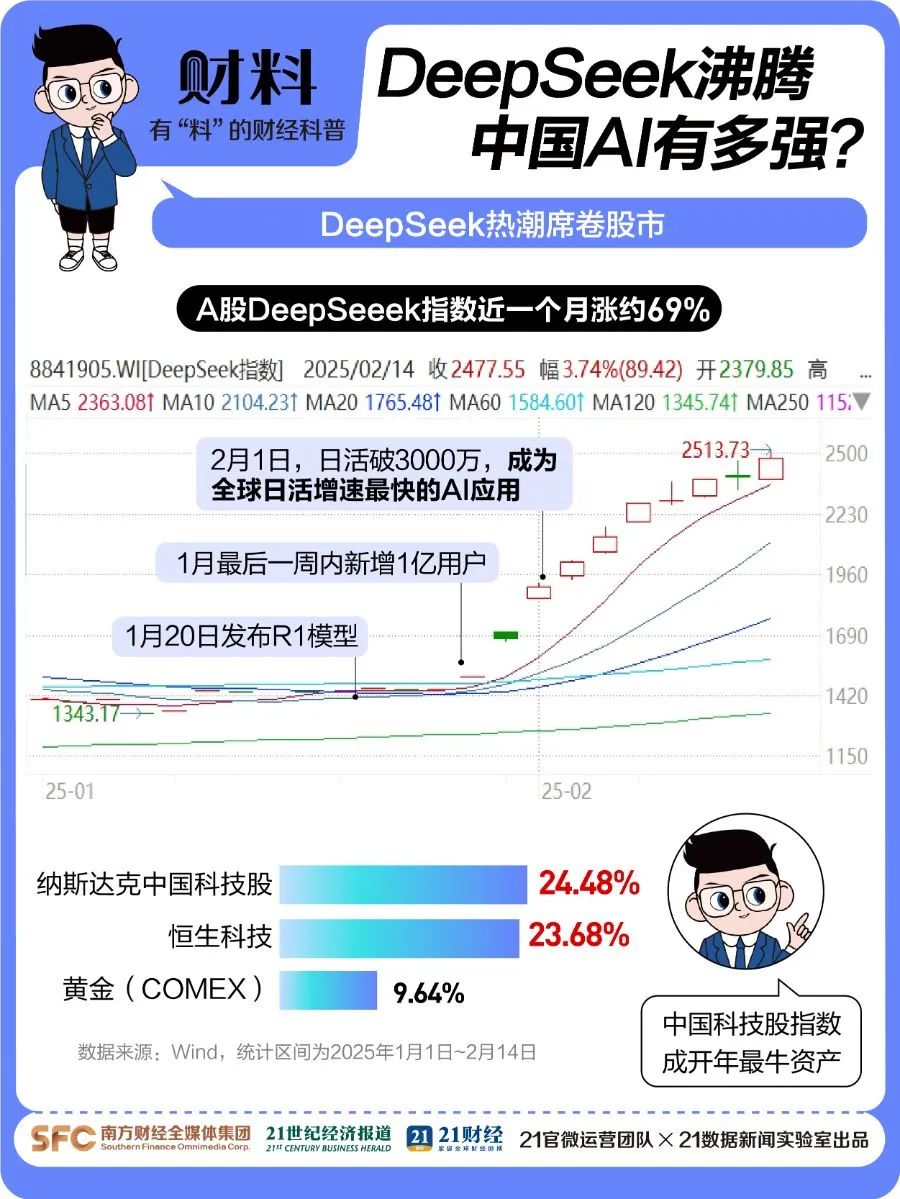 剛剛！百度宣布：全面接入，免費(fèi)使用