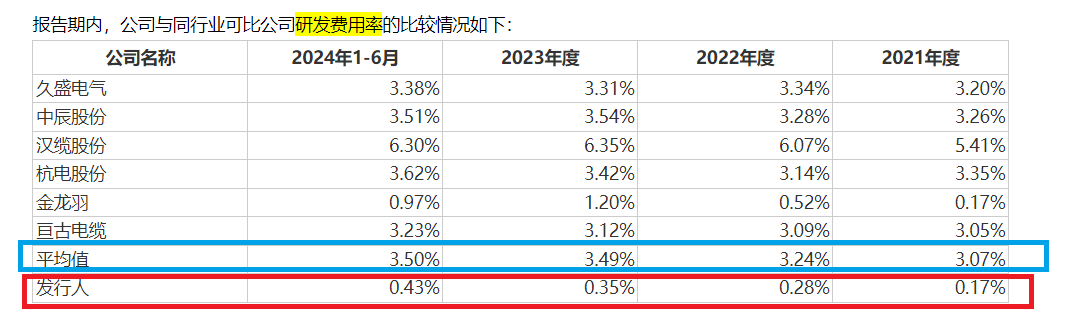 新亞電纜IPO：“資金循環游戲”隱現利益輸送 研發能力弱仍要募資建實驗中心