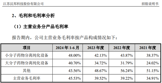漢邦科技IPO：一邊是高毛利，一邊是存貨高比例計提，假不假？