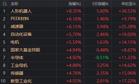 人形機器人、半導體今天為何大漲？答案就在昨晚的《新聞聯播》里