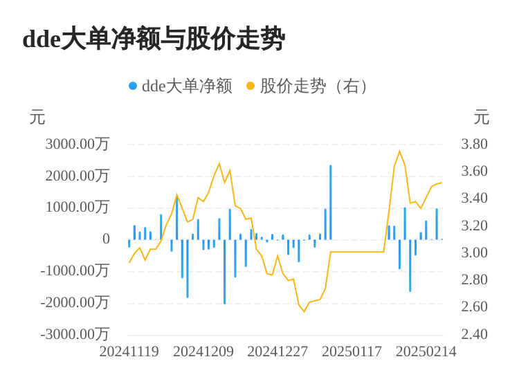 中基健康主力資金持續凈流入，3日共凈流入1036.40萬元