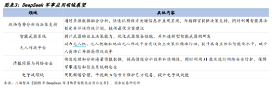 A股低開高走！科技火速奪回C位，AI全線反攻，金融科技ETF（159851）、創(chuàng)業(yè)板人工智能ETF華寶聯(lián)袂漲超2%