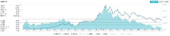 茅臺提價！吃喝板塊尾盤拉升，食品ETF（515710）收漲0.84%！機構：食飲板塊中長期布局時點或已至
