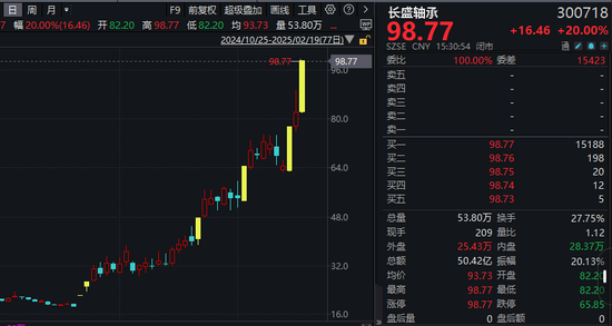 機器人概念股批量漲停，相關上市公司回應