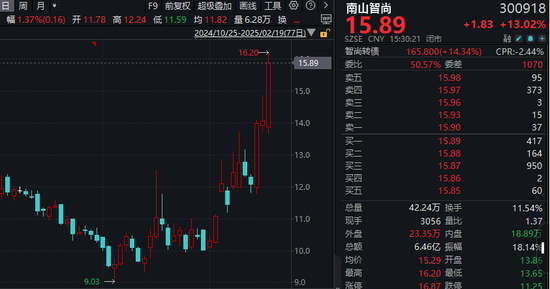 機器人概念股批量漲停，相關上市公司回應