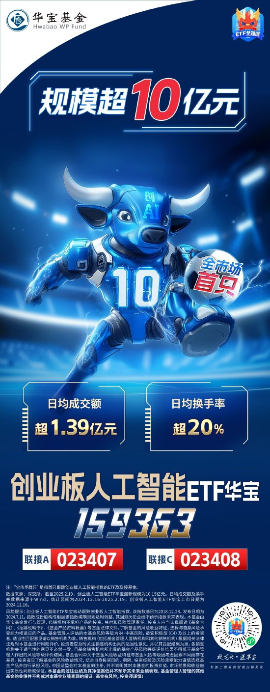 突破10億元！資金瘋搶創(chuàng)AI，全市場(chǎng)首只創(chuàng)業(yè)板人工智能ETF規(guī)模新高
